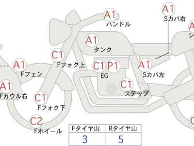 Harley-Davidson Fat Boy FLFBS1868 2019