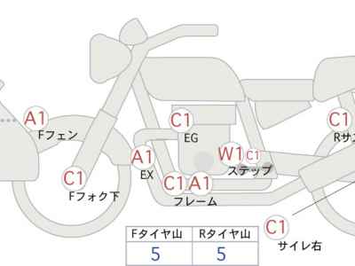 Harley-Davidson Breakout FXSB1800 2017