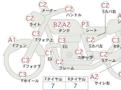 Harley-Davidson Sturgis FXB1340