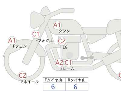 Harley-Davidson Heritage Springer FLSTS1450