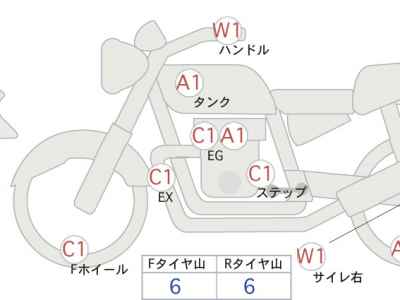 Kawasaki Z900RS Cafe 2020