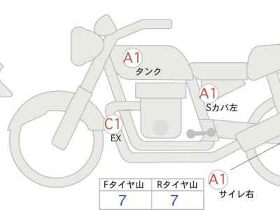 Honda NC750S DCT 2017