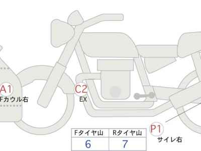 Honda CBR1000RR 2024