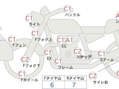 Harley-Davidson Electra Glide FLHTCU1690 Trike 2017