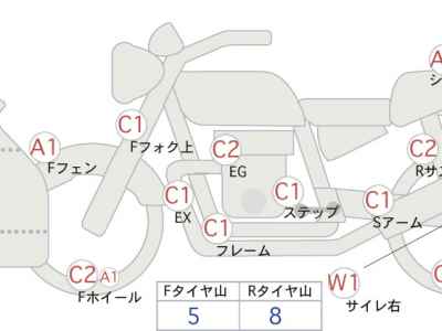 Suzuki GSX-S1000 2020