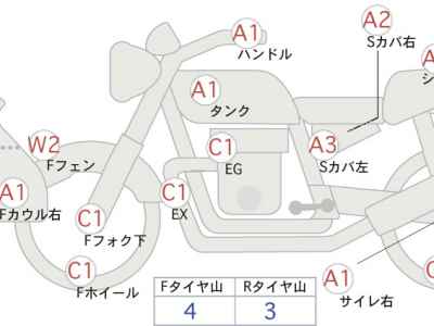 Yamaha XT250 Serow 2018