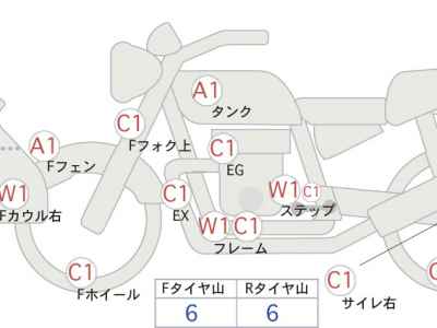 Harley-Davidson Electra Glide FLHTCU1580 2008