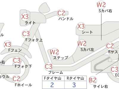 Yamaha TMAX 500 2006
