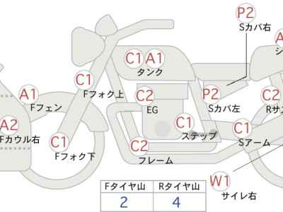 Kawasaki Ninja 400 2022