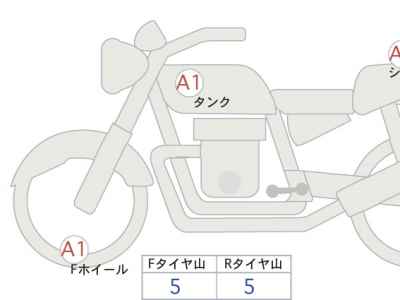 Suzuki Access 125 2022