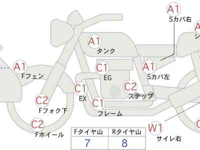 Harley-Davidson Electra Glide FLHTCU1690 Trike 2017