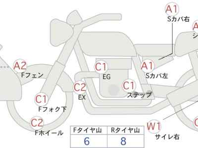 Harley-Davidson Fat Boy FLFBS1868 2019