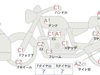 Suzuki GSX-S1000F 2017