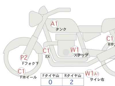 Honda Rebel CMX500 2018