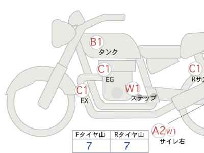 Kawasaki Eliminator 400 2023