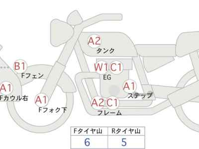Harley-Davidson Street Glide FLHXSE1800 2019