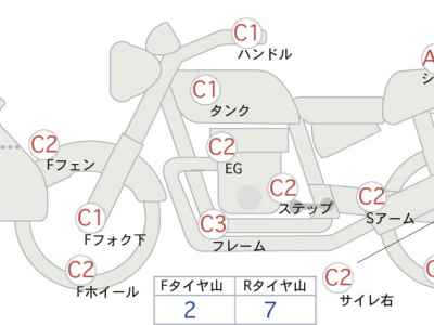 Harley-Davidson Electra Glide FLHTCU1690 Trike 2014