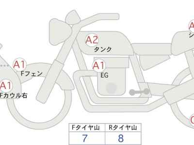 Honda CB400 Super Boldor 2016