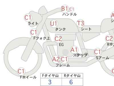 Honda Magna 250 2005