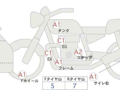 Yamaha FJR1300 S 2021