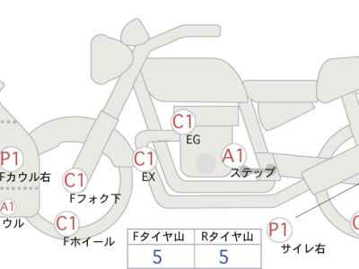 Honda CBR1000RR SP 2017