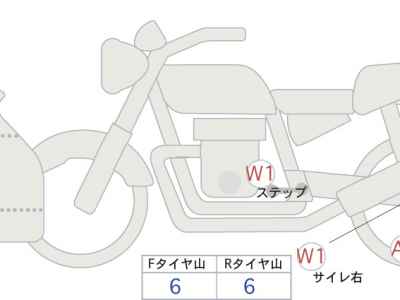 Honda Integra 700 2017