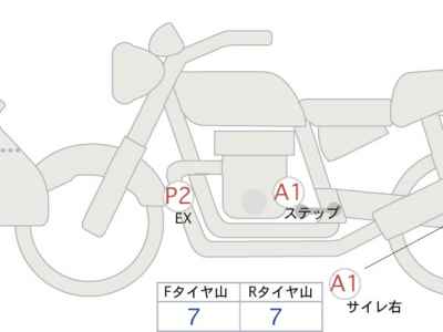 Harley-Davidson Sportster S RH1250S 2023