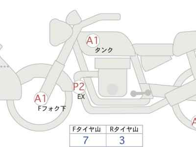 BMW R1250GS Adventure 2019