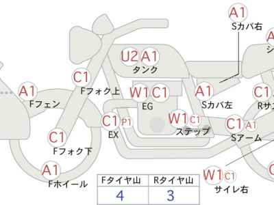 Honda CB1300 Super Boldor 2016