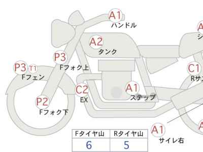 Harley-Davidson X350 2023