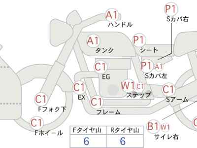 Honda CTX700N DCT 2014