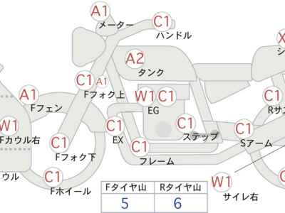 Ducati 1299 Panigale S 2015