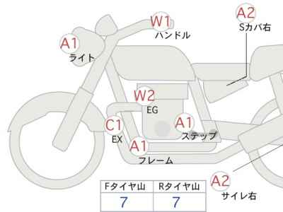 Yamaha XJR1300C 2016
