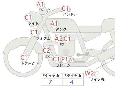 Kawasaki Zephyr 750 2026