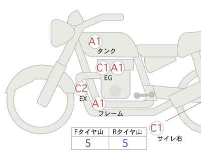 Ducati Scrambler 2017