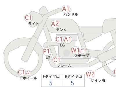 Triumph Bonneville Bobber 2019