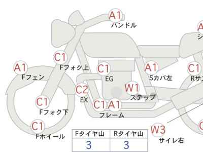 Honda Rebel CMX250 2017