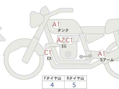 BMW R nineT Racer 2017