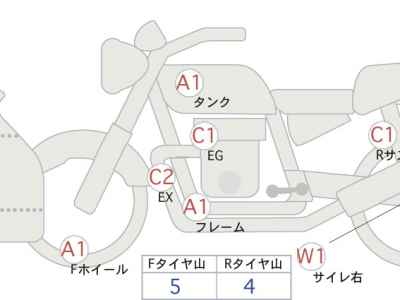 Suzuki GSX-R1000 2017