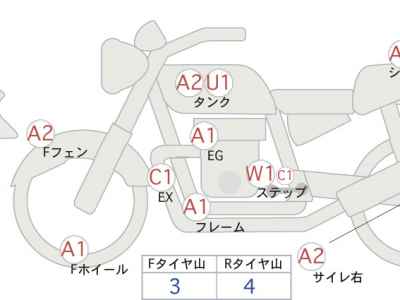 Honda Rebel S CMX250 2023