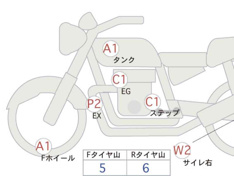 Kawasaki Z900RS 2018
