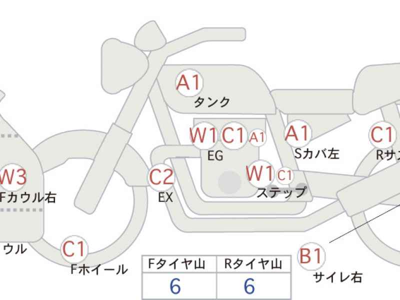 Kawasaki Ninja ZX-6R 2022