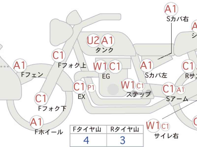 Honda CB1300 Super Boldor 2016
