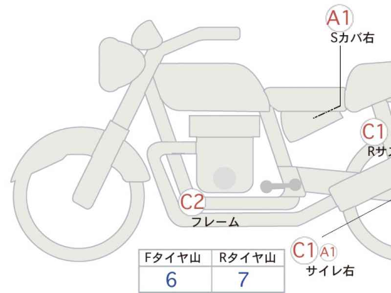 Honda Rebel CMX250 2020