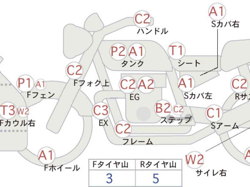 Honda CTX700 DCT 2015