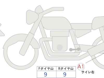 Honda Rebel T CMX1100 DCT 2025