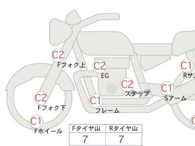 Harley-Davidson Sportster Iron XL883N 2017