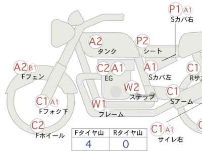 Harley-Davidson Sportster XL883R 2017
