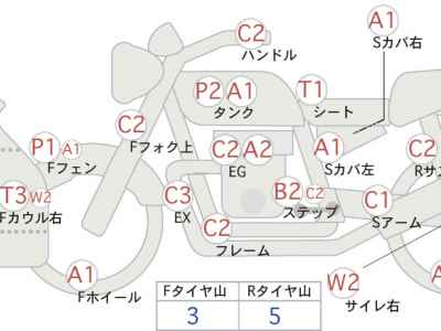 Honda CTX700 DCT 2015