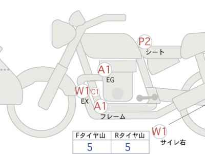 Honda CB1300 Super Boldor 2021